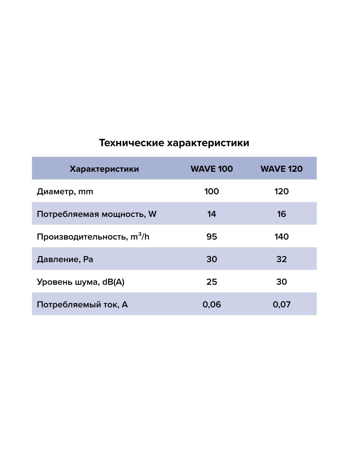 Вентилятор накладной WAVE D100 обр.клапан Ivory ERA