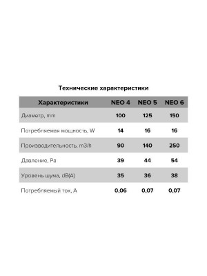 Вентилятор накладной NEO D150 тяг.выкл. ERA