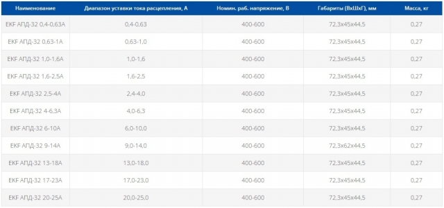 Автоматический выключатель пуска двигателя серии EKF АПД-32 20-25А